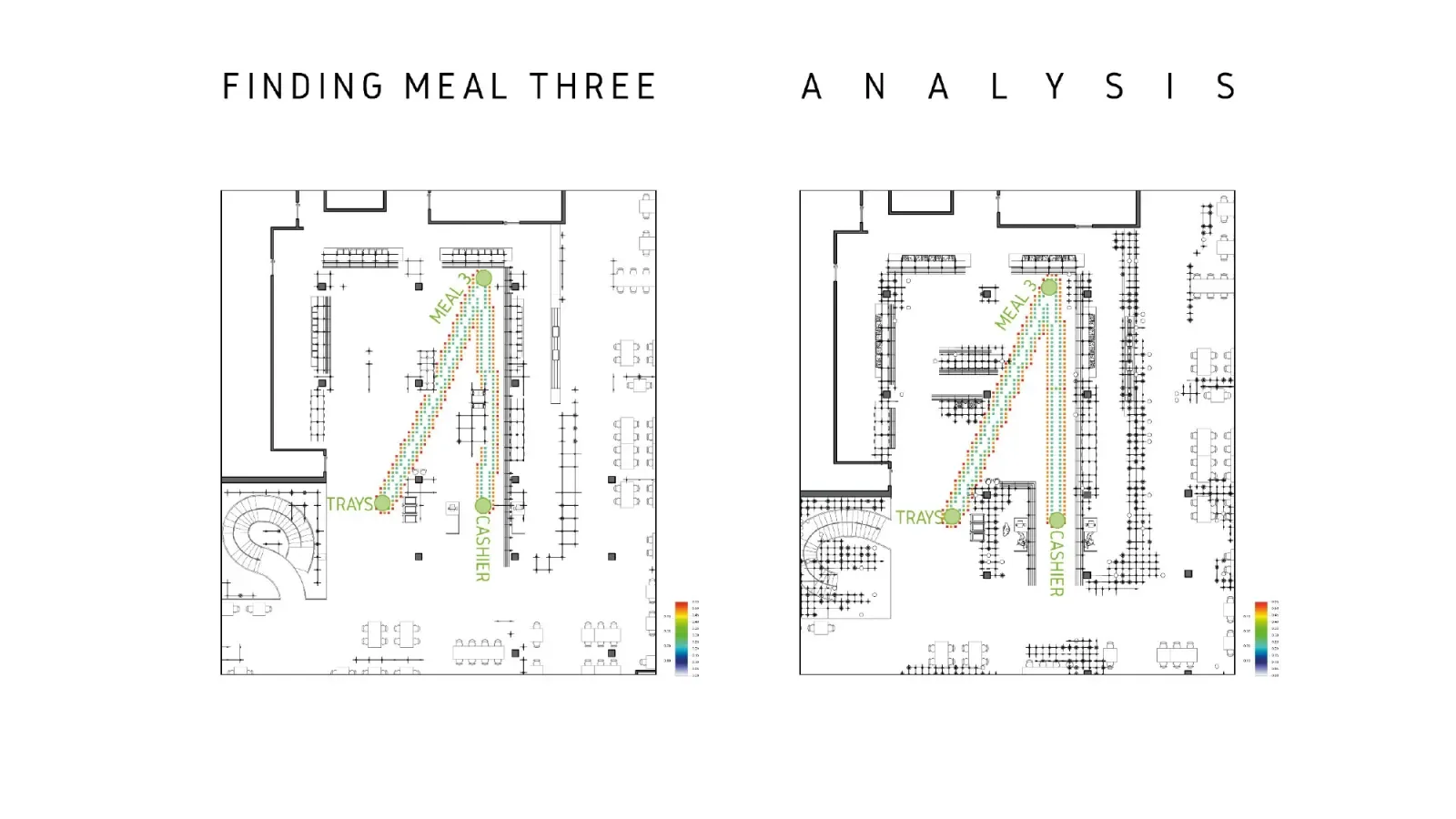 Wayfinding analysis: the path from tray pick-up past the cashier to meal station three