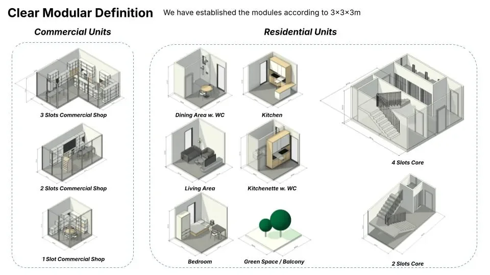 Adjacency rules and constraint definition