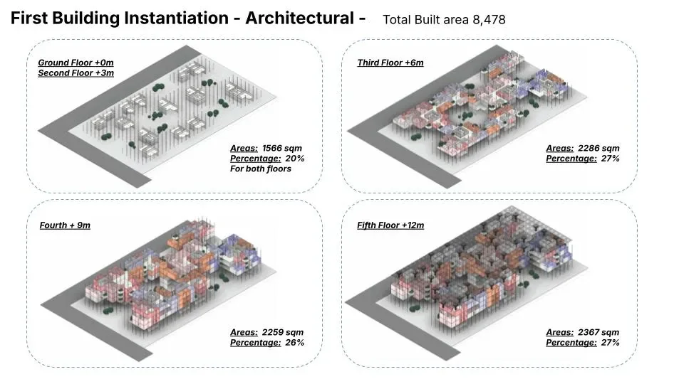 Building system development