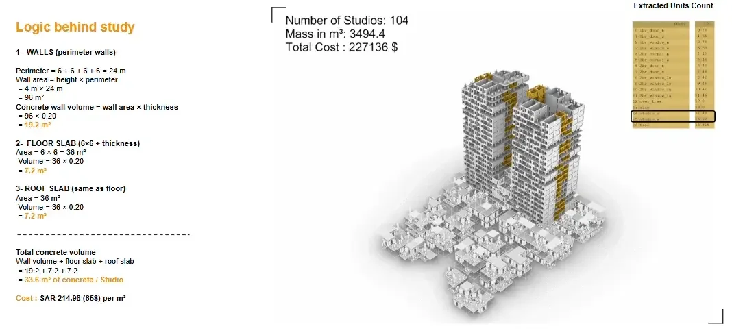 Cost analysis diagram