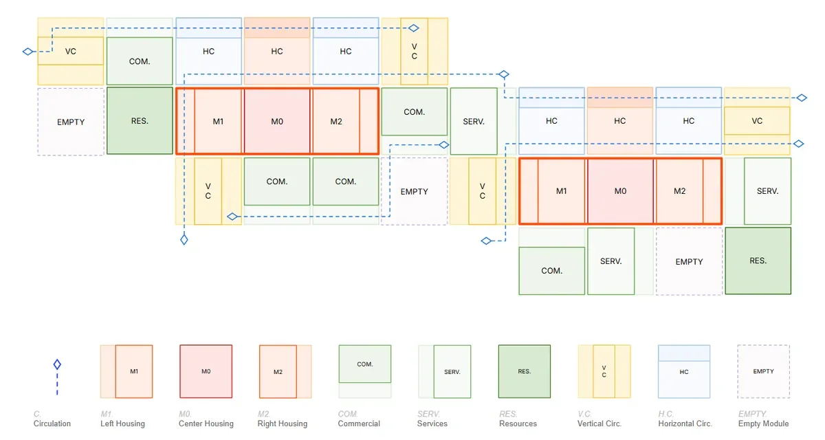 Concept diagram of the barrio module logic