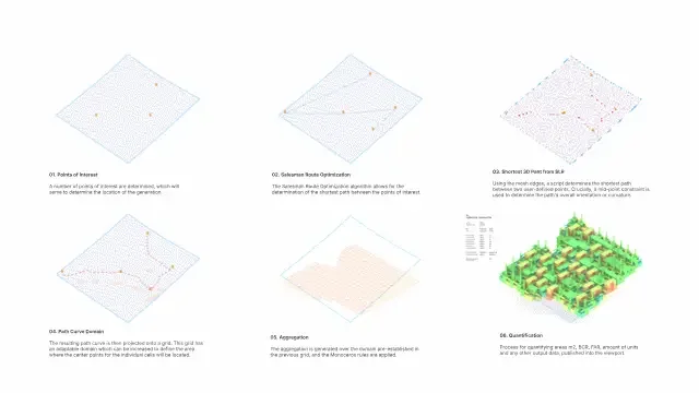 Animated terrain morphing process