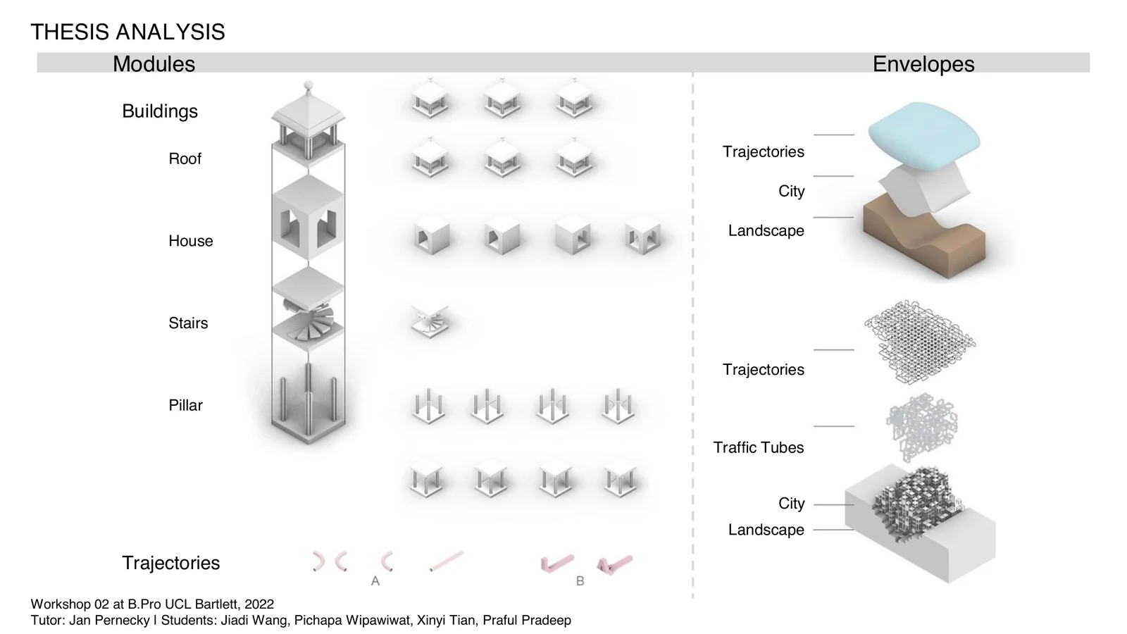 Cloud City. The building modules, trajectories and landscape systems.