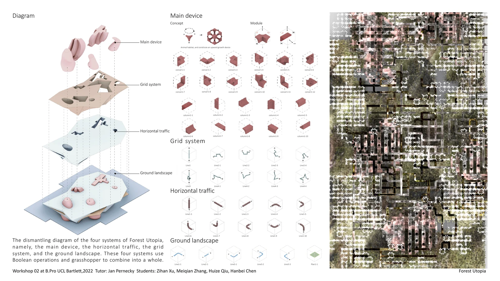Forest Utopia. Module catalogues for the habitat, circulation, grid and ground landscape.