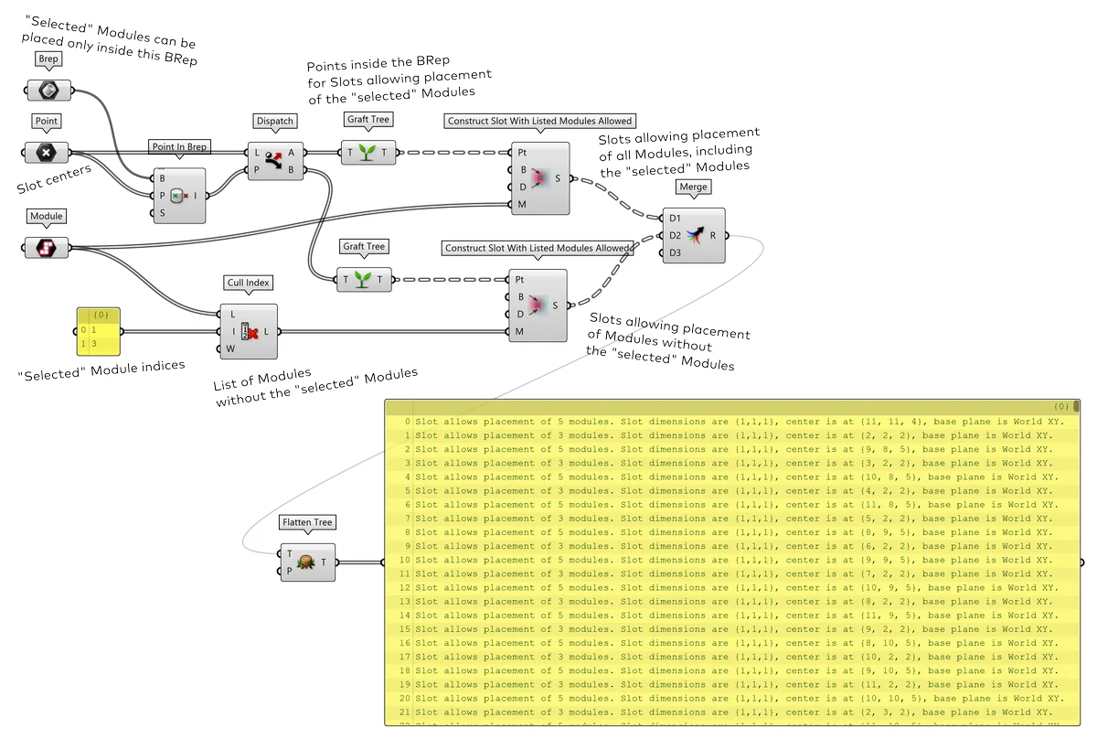 Allowing / Disallowing Modules in certain area