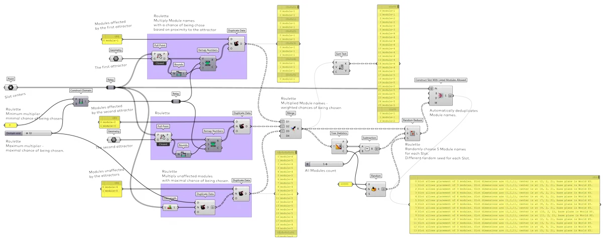 Example based on binary roulette