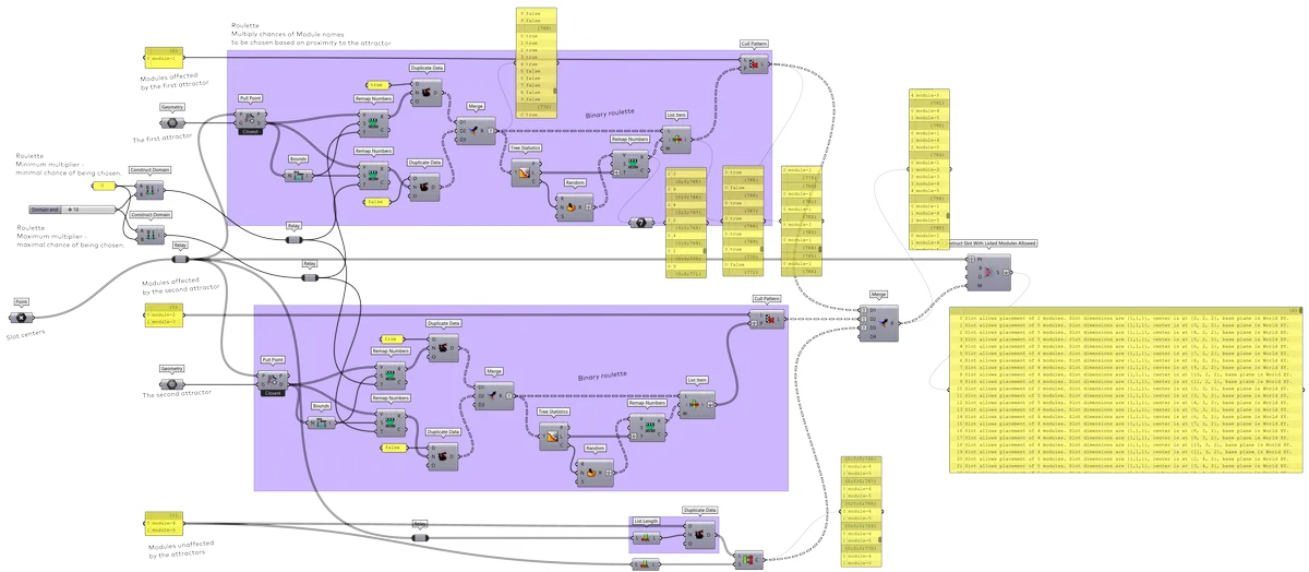 Example based on binary roulette