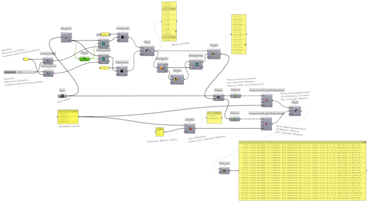 Allowing Modules based on vertical gradient