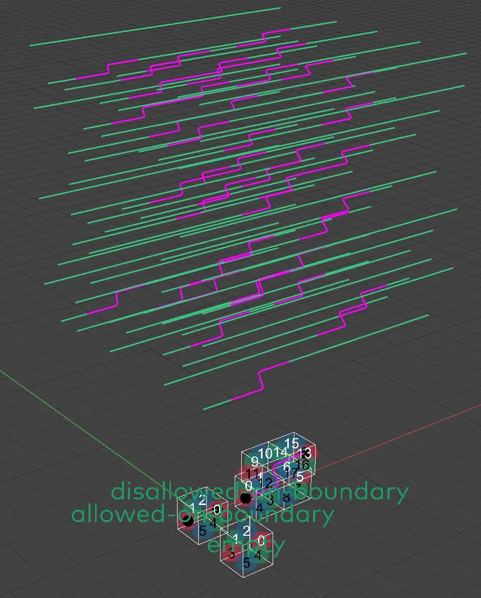 Allowing Modules to be at the boundary of the Envelope