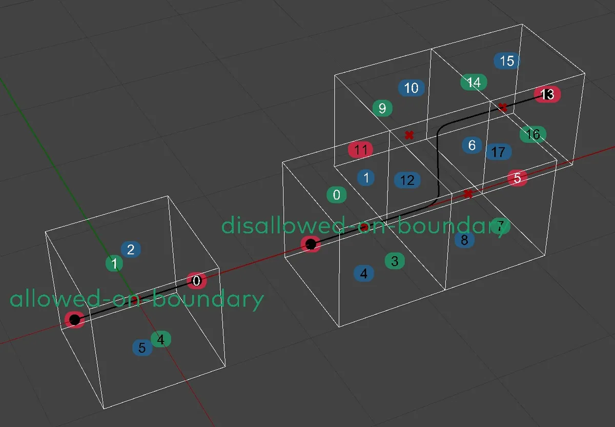 Allowing Modules to be at the boundary of the Envelope