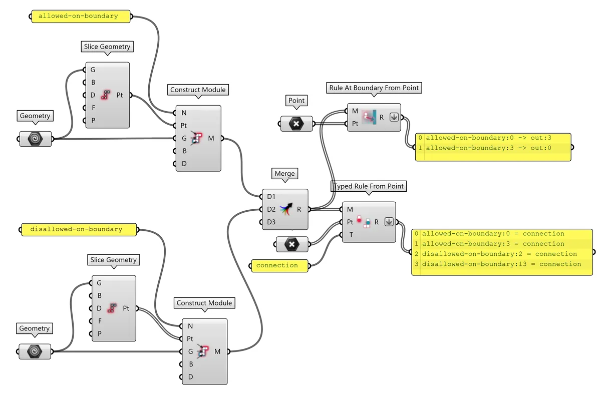 Allowing Modules to be at the boundary of the Envelope