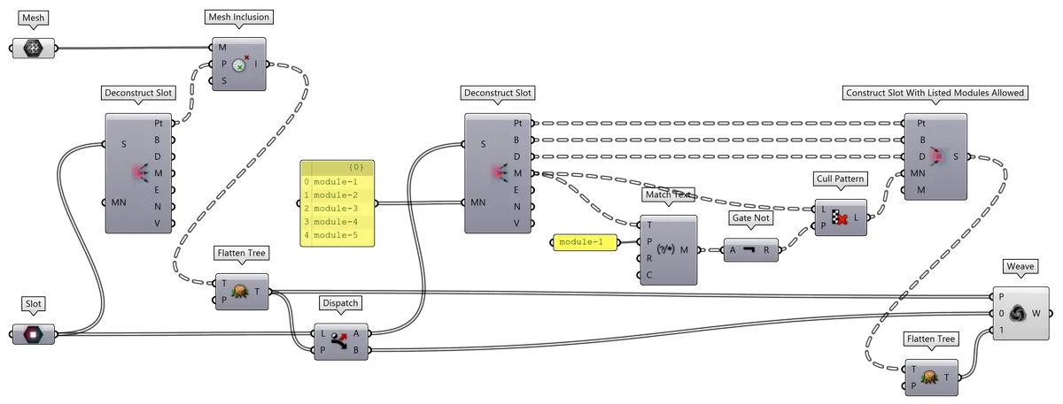 Disallowing Modules in existing Slots