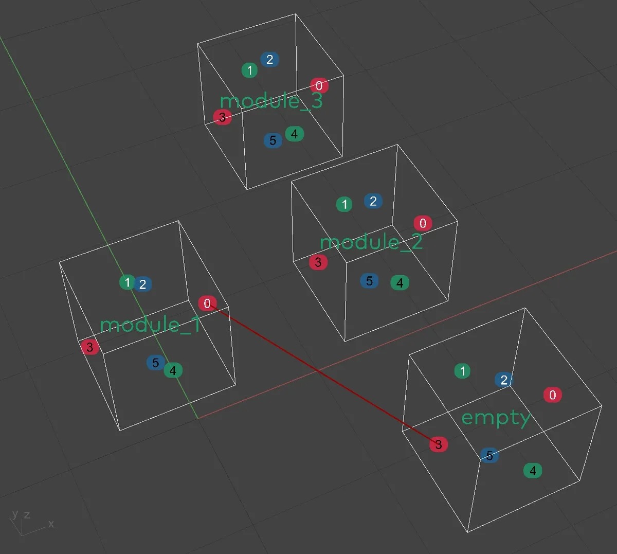 Empty Module and additional Explicit Rules