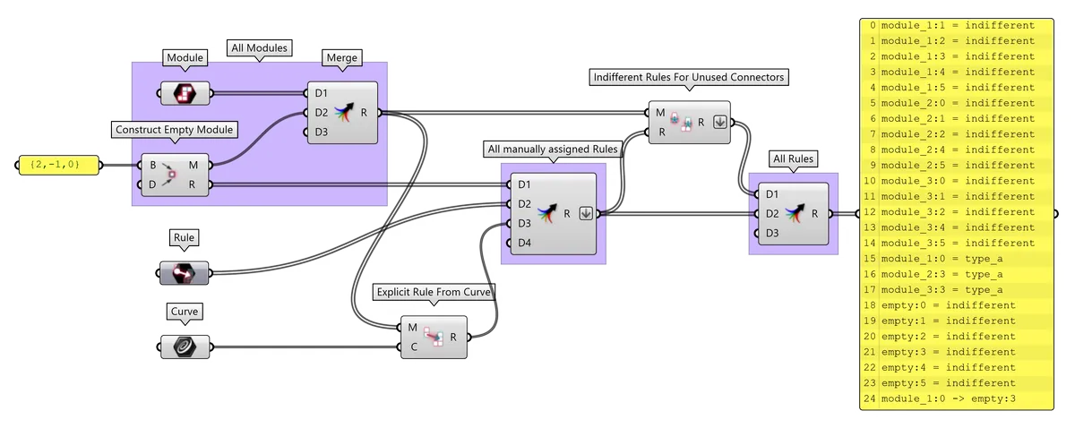 Empty Module and additional Explicit Rules