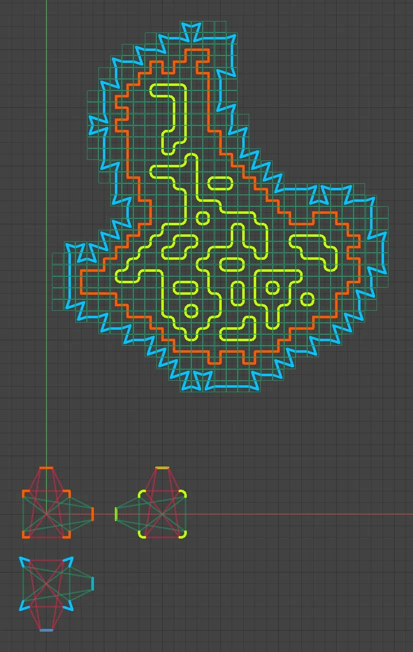 Enforcing specific modules at the boundary of the Envelope