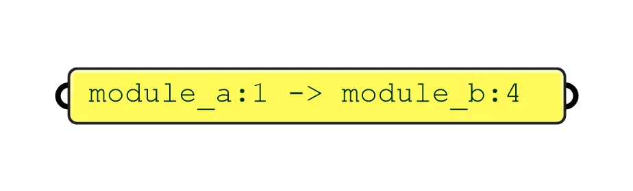 Definition Explicit Rule from a literal
