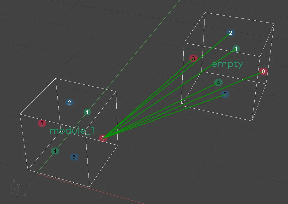 Explicit Rules with all Faces of Empty