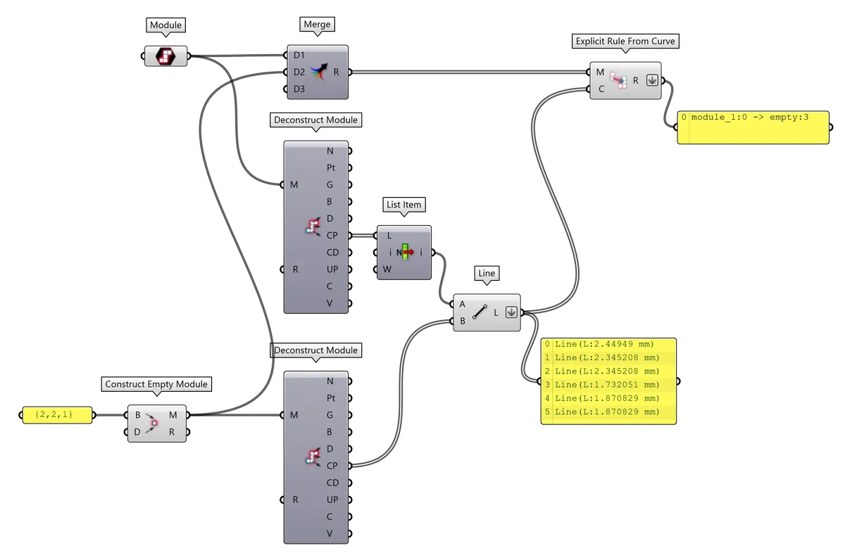 Explicit Rules with all Faces of Empty