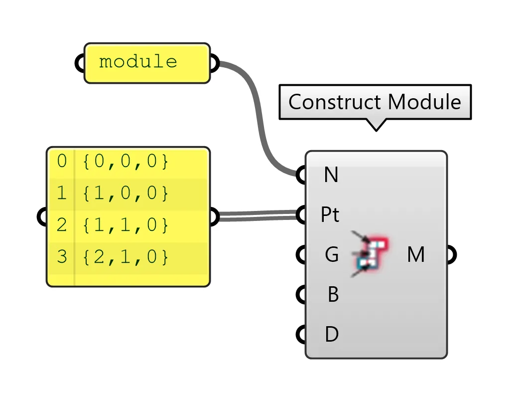 Module Part Points created manually