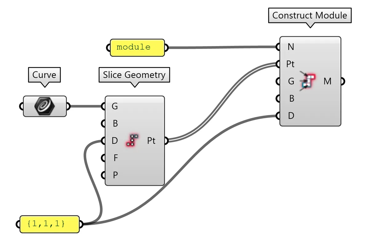 Module Part Points created with Slice Geometry