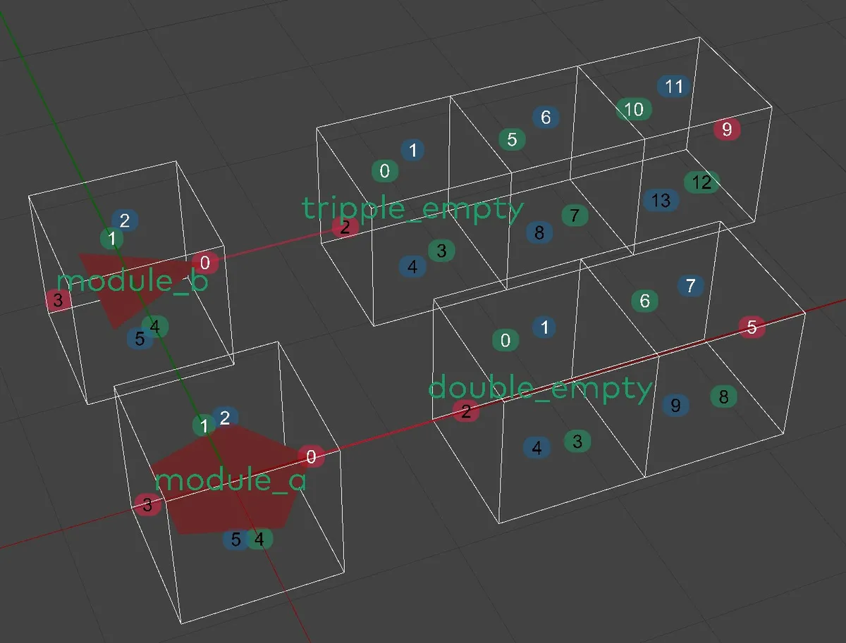 Multiple different Empty Modules