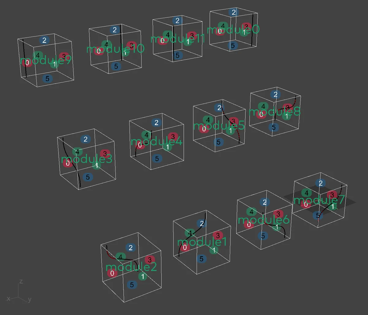 Proto-results and custom materialization