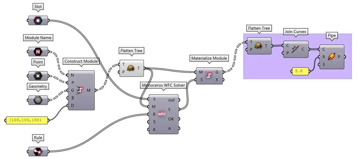 Proto-results and custom materialization