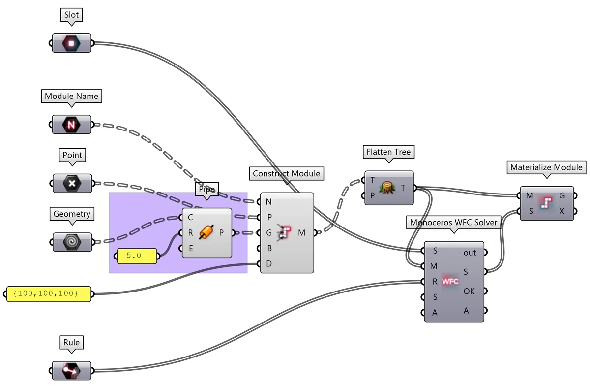 Without Proto-results and custom materialization