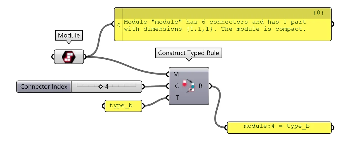 Rule from Face Group from components using Module as Name