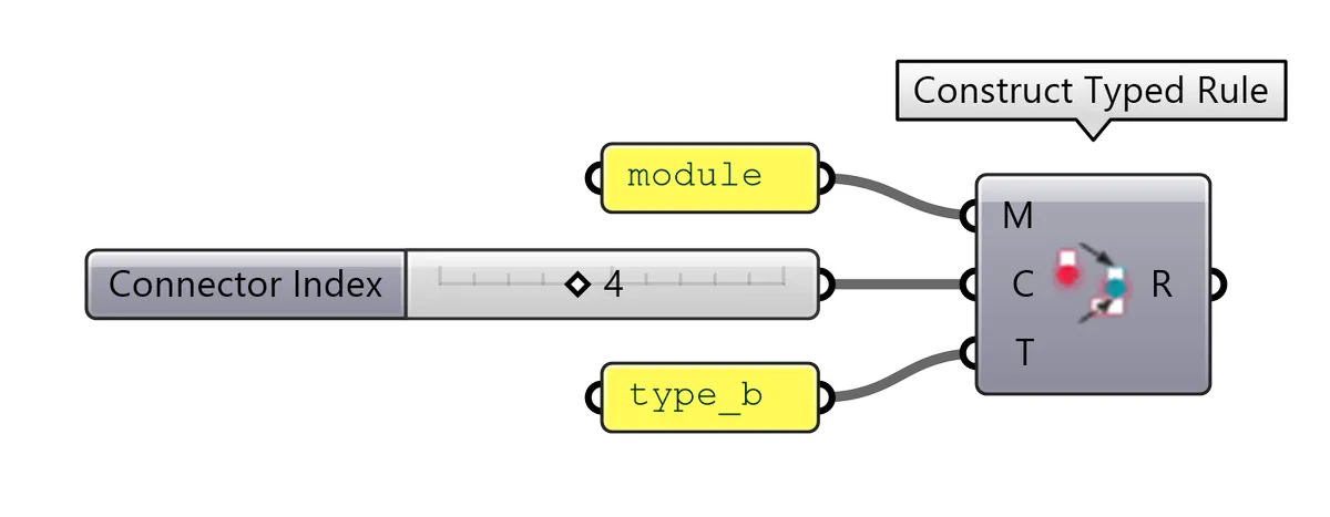 Rule from Face Group from components