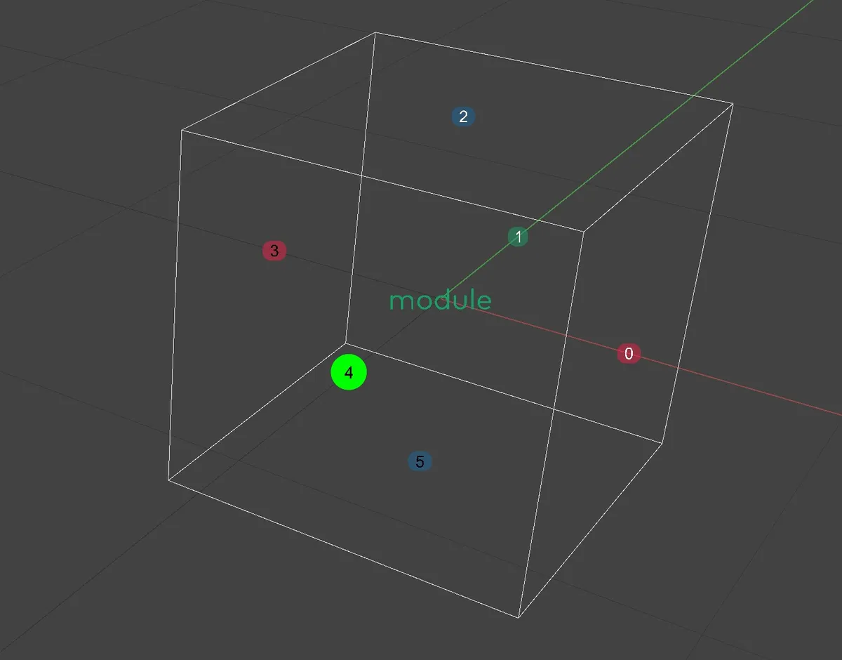 Rule from Face Group from Point tag