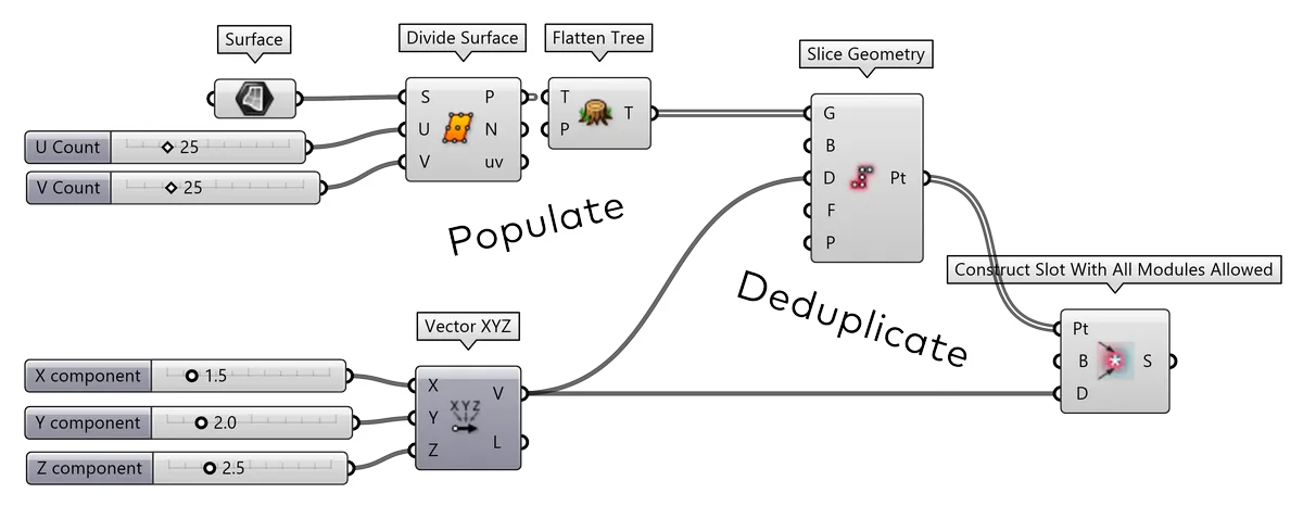 Slots from manually generated points from geometry