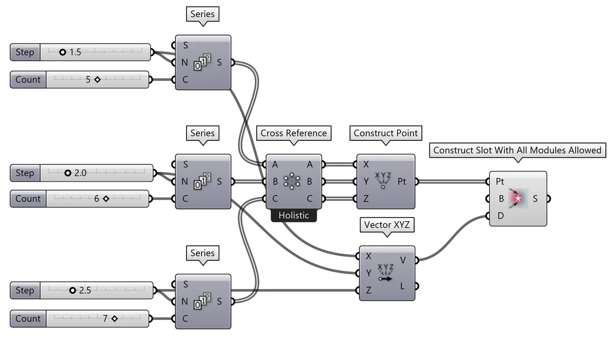 Slots from manually generated points