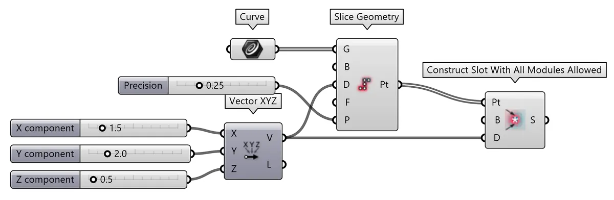 Slots from Slice Geometry: Curves
