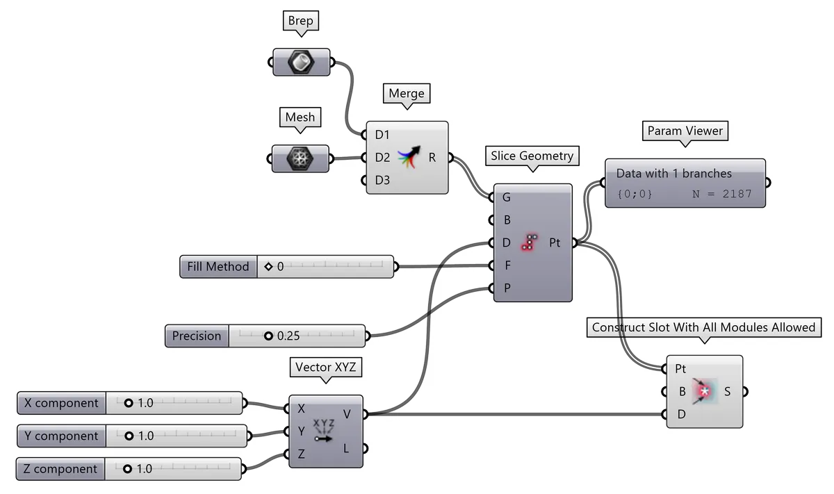 Slots from Slice Geometry: Mesh and Brep volumes