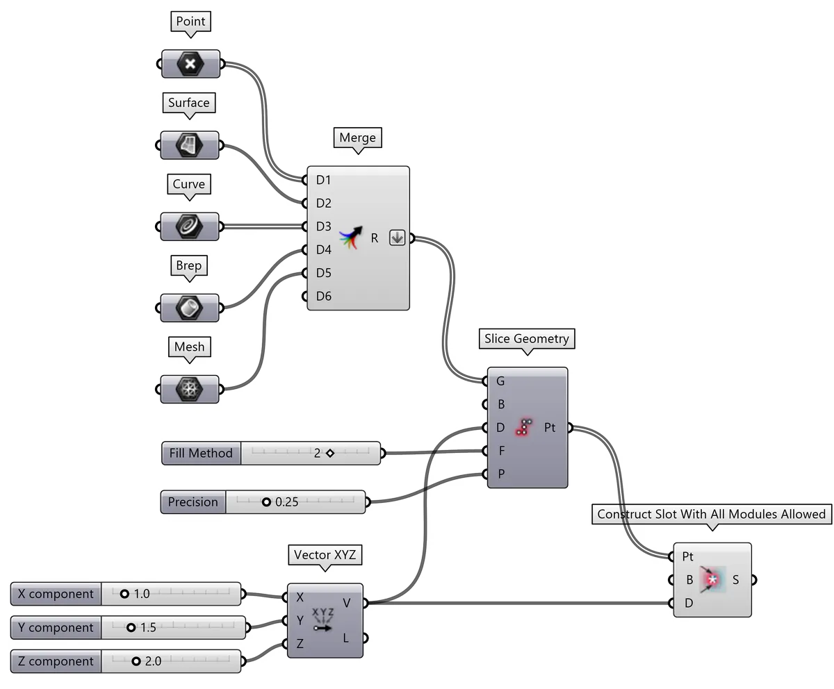 Slots from Slice Geometry: Miscellaneous geometry