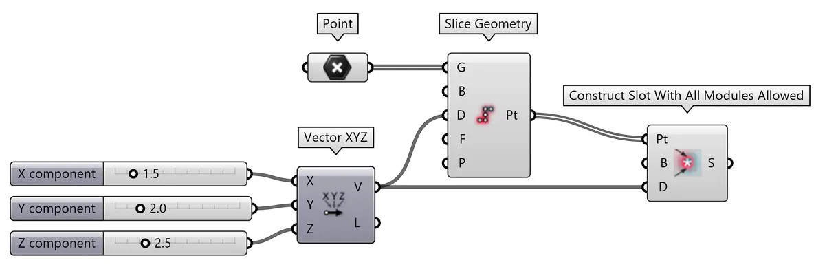 Slots from Slice Geometry: Points