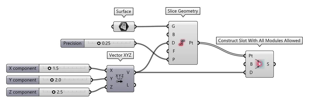 Slots from Slice Geometry: Surfaces