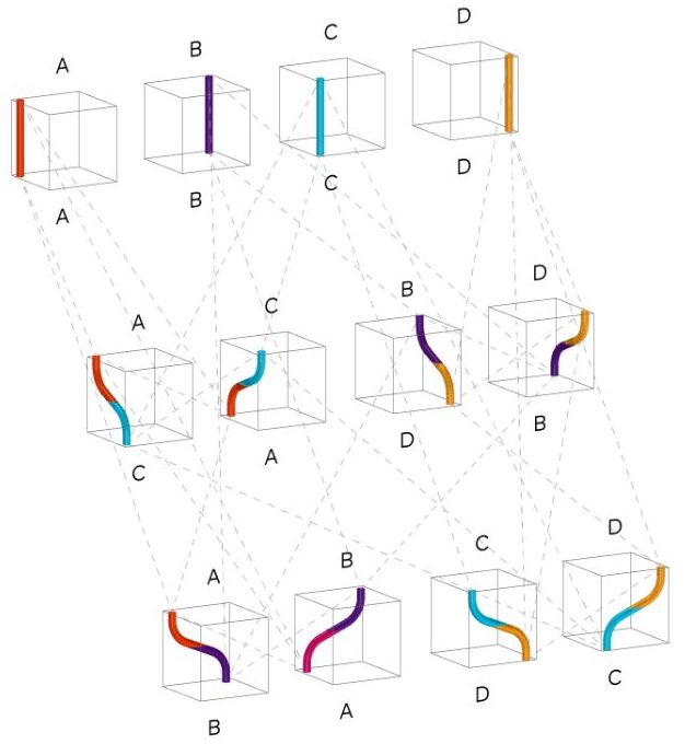 Pipes module diagram showing four color-coded pipe types and their aggregation rules