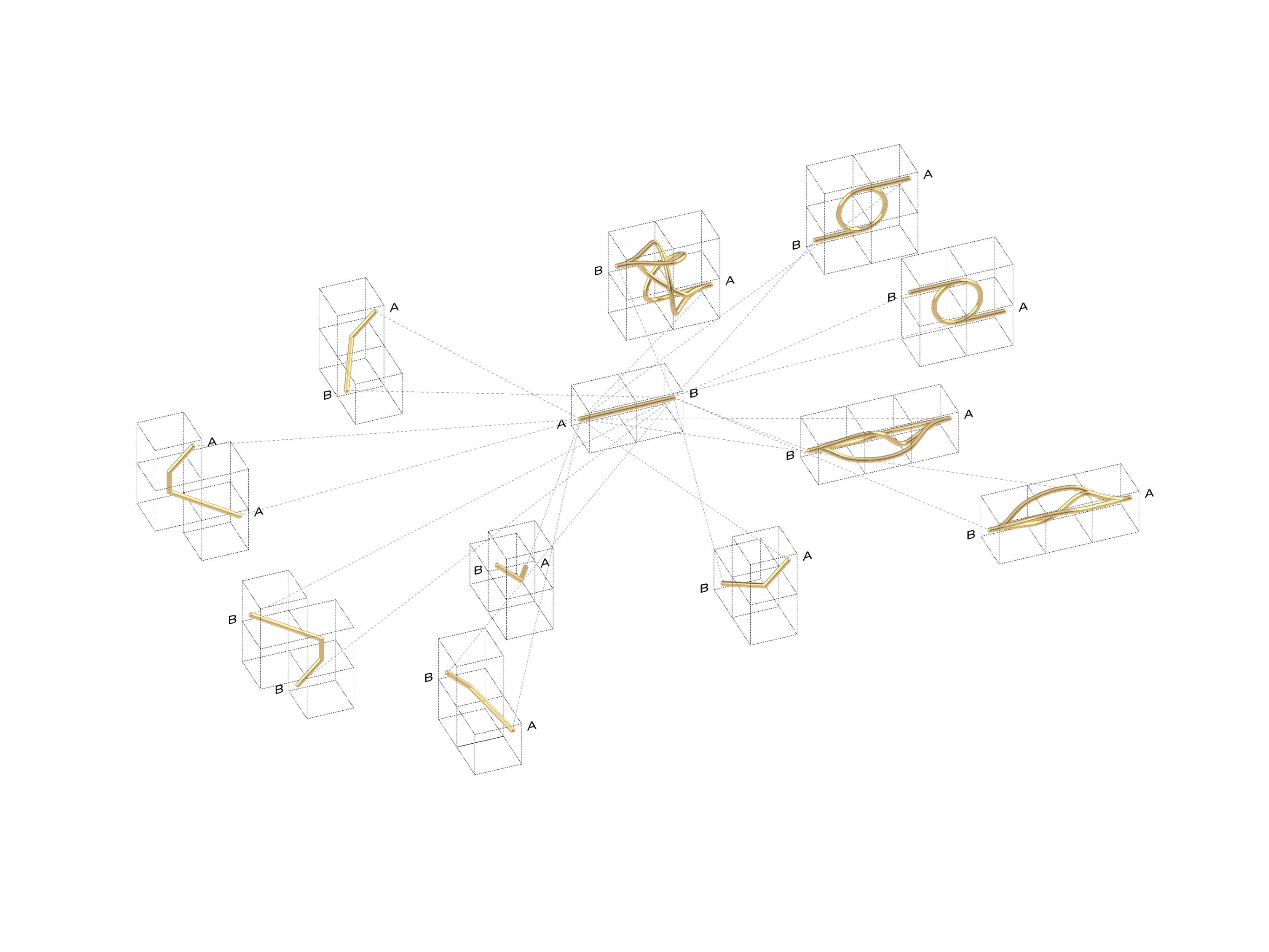 Diagram of pipe module types with connection rules labeled A and B