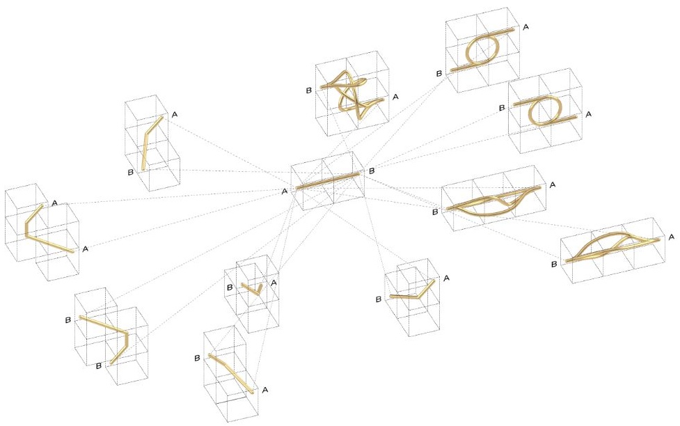 Diagram of pipe module types with connection rules labeled A and B