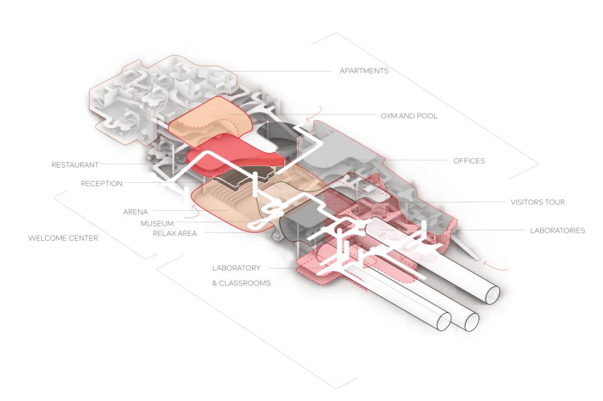 Axonometric programme scheme showing campus zones and hyperloop tubes
