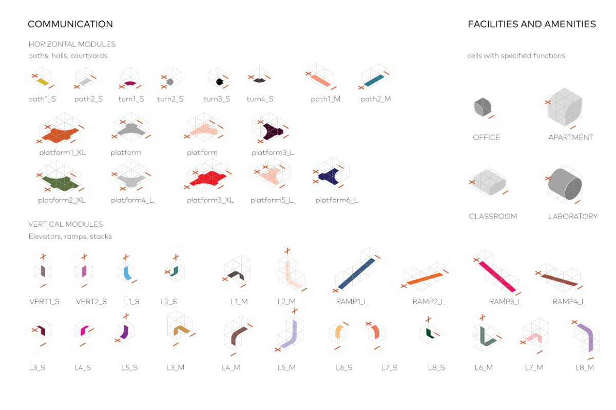 Catalog of communication and facility modules for paths, platforms, and ramps