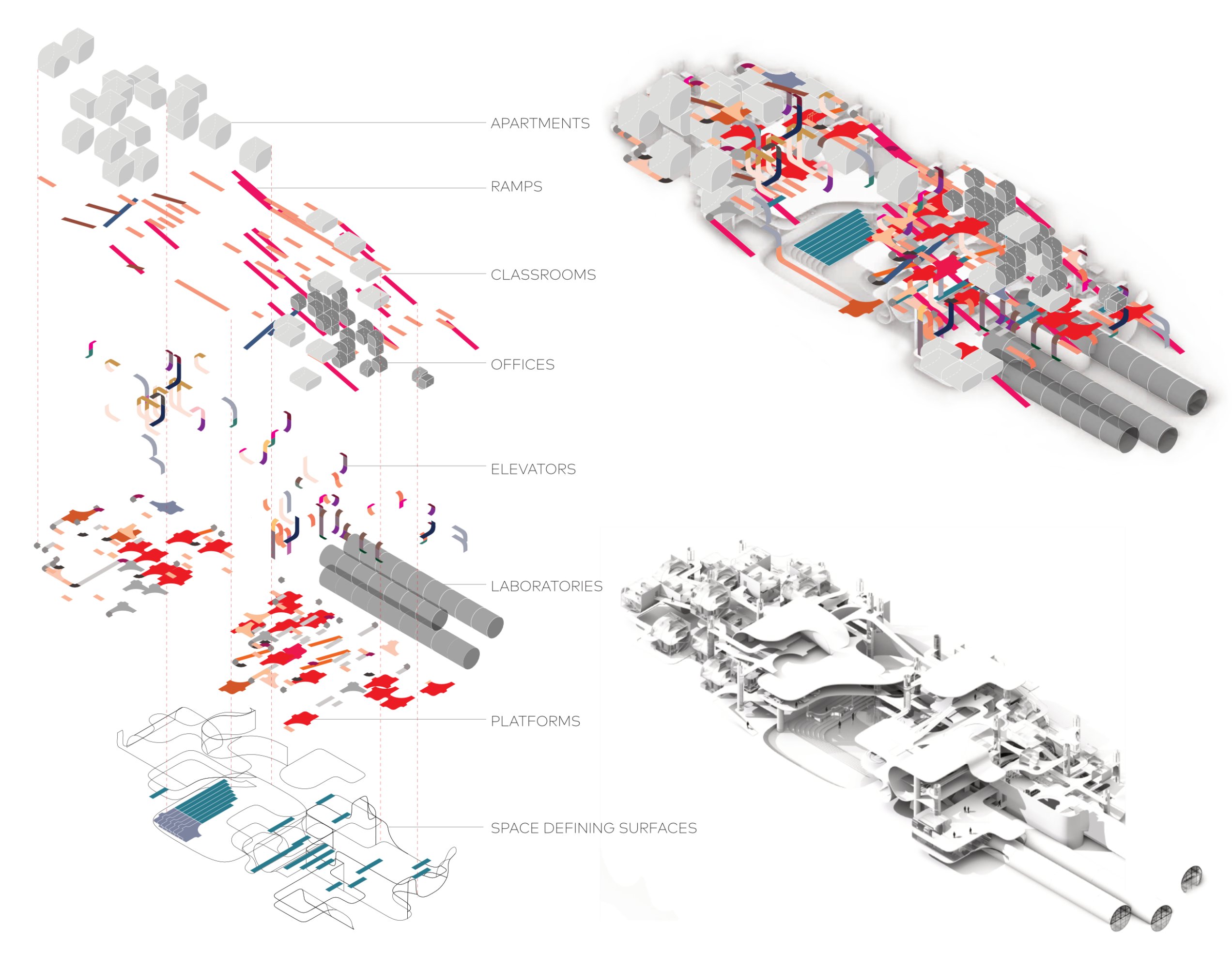 Exploded axonometric of campus programme layers from apartments to platforms
