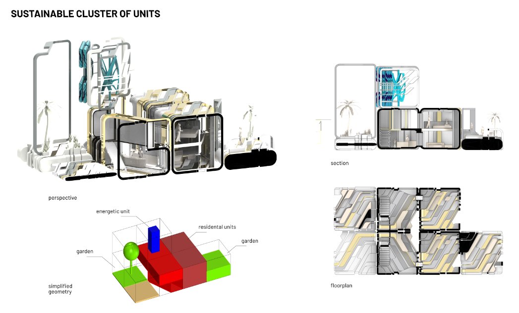 Garden, energy, and staircase module designs with plans and elevations