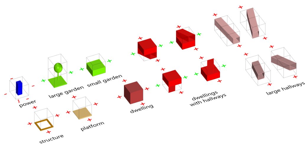 WFC module types with faces: power, garden, dwelling, hallway elements