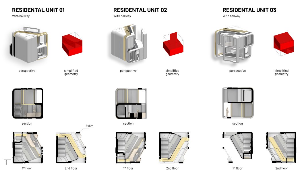 Sustainable cluster perspective with section and floor plan drawings
