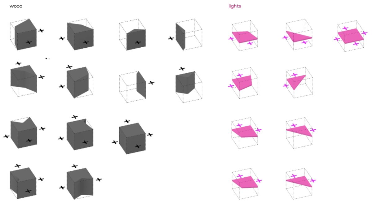 Catalog of wood and light module types shown as gray volumes and pink planes within grid cells