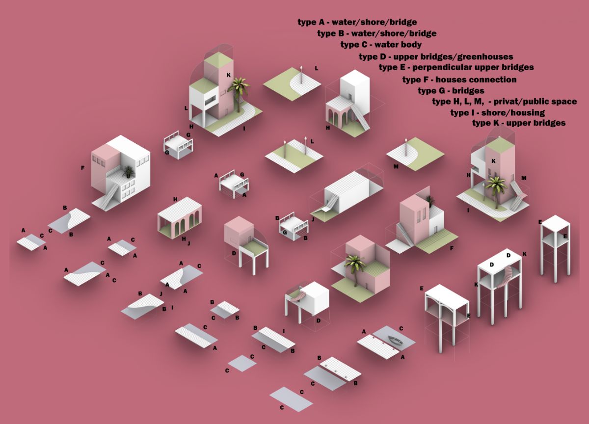 Module types labeled A through M showing buildings, bridges, and greenhouses