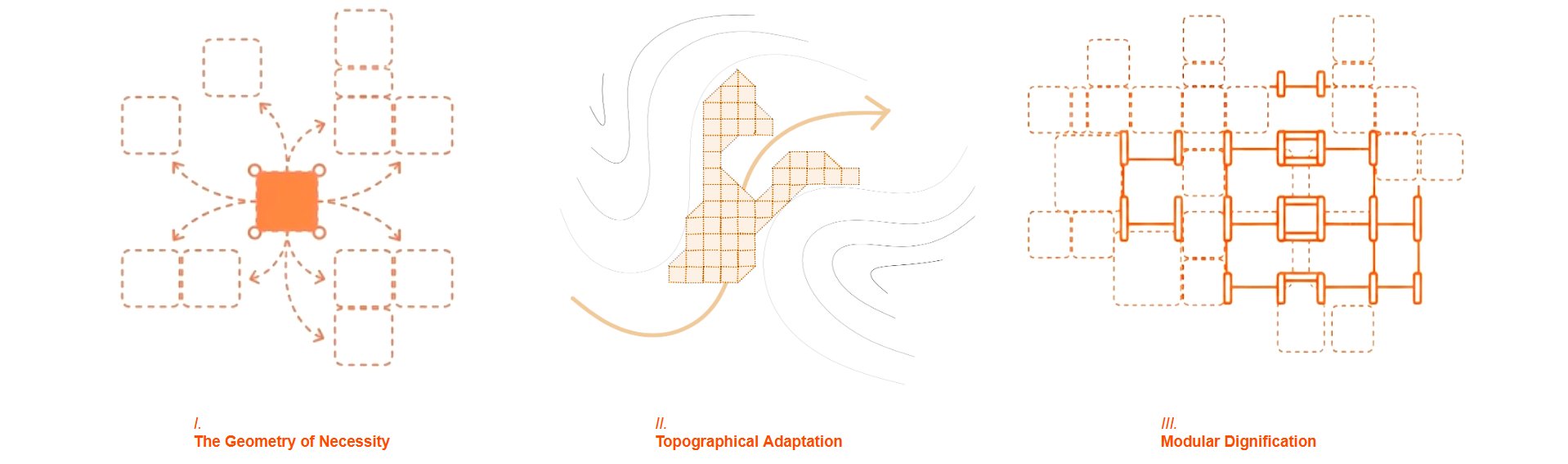 Detailed view of the WFC aggregation logic